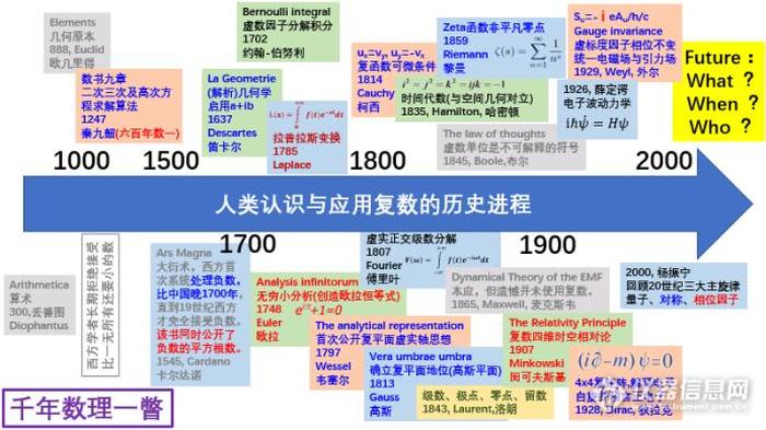 人类的什么形成了知识体系、人类的全部知识体系6000