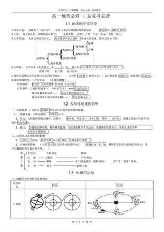 百科知识点总结、地理必修一知识点总结
