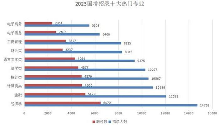 知识产权专业就业前景及方向，知识产权管理专业就业前景