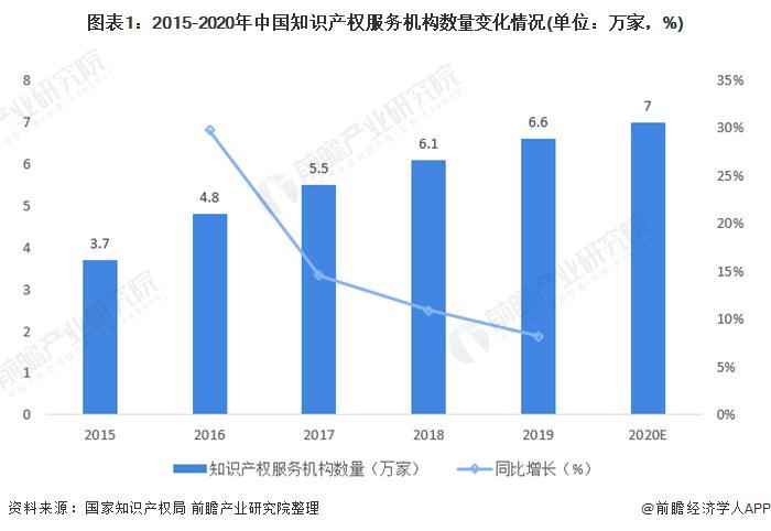 全国知识产权代理公司排名 - 国内顶级知识产权机构