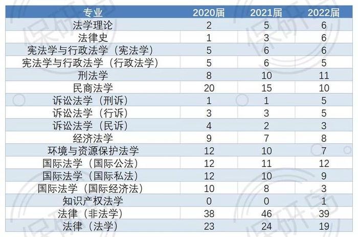 法学知识产权专业就业方向，法学专业毕业后的出路