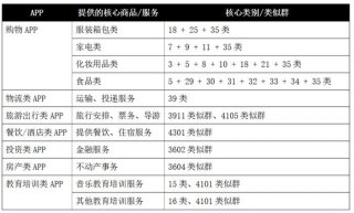 知识产权如何找客户 辅助工具的种类