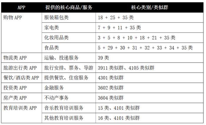 知识产权如何找客户 辅助工具的种类