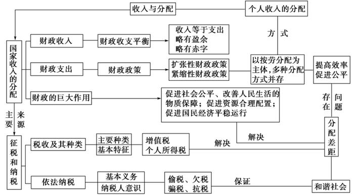 知识付费属于劳动性收入吗 - 转移性收入属于初次分配吗