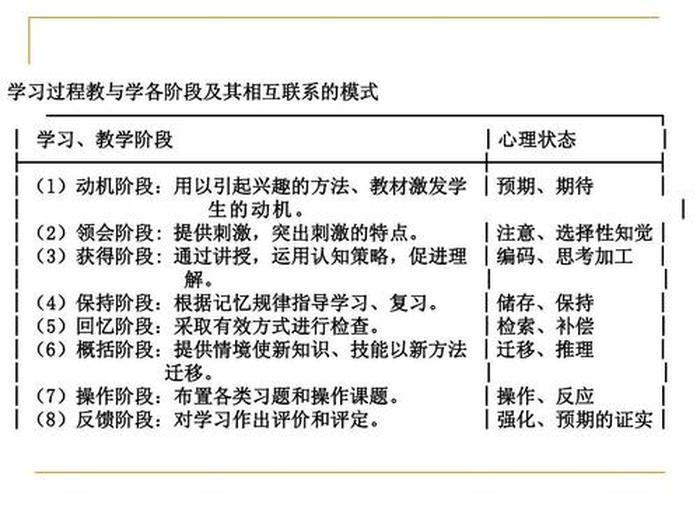 知识的本质是认知、道德认知理论