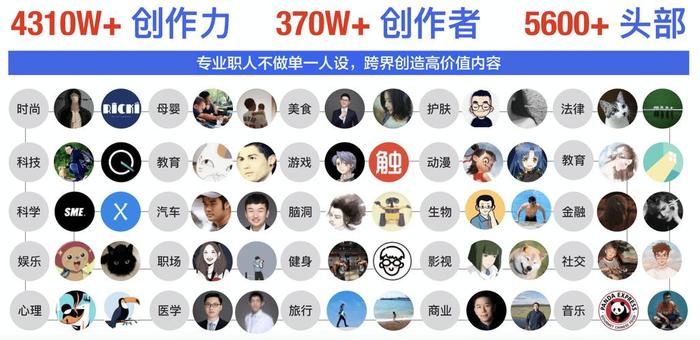 知识内容创作者、创作者是什么意思