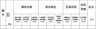 知识竞赛答题软件评委评分系统 - 评委怎么评分标准