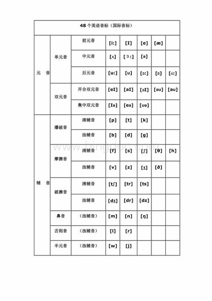 知识的音标怎么读，音标有哪些