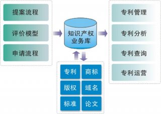 知识产权销售怎么找客户 知识产权销售干了一个月