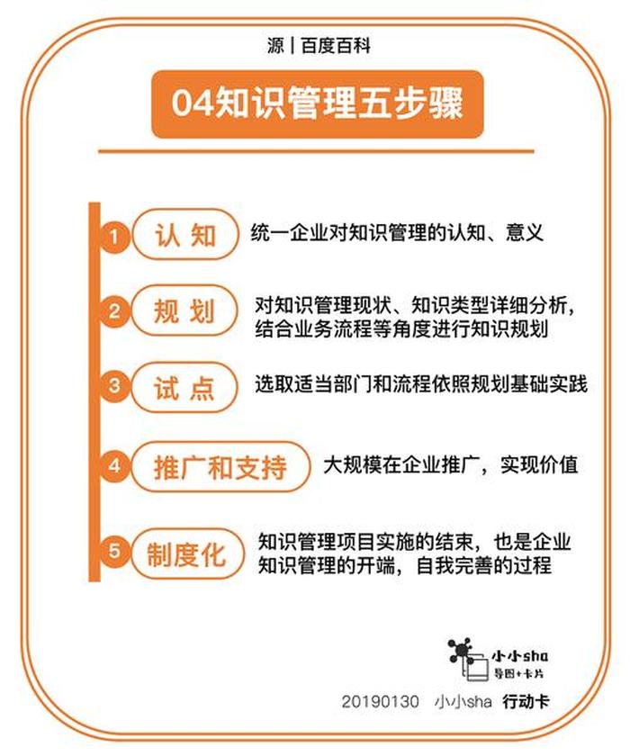 新知识怎么说 学到新知识用什么表达