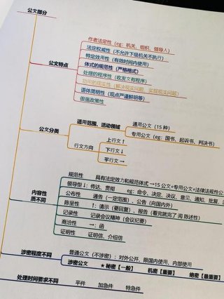 公共基础知识怎么备考 2024年考编什么时候准备