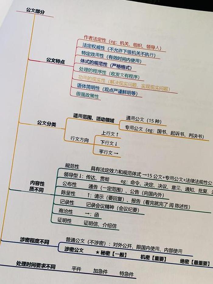 公共基础知识怎么备考 2024年考编什么时候准备