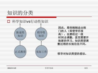 陈述性知识的含义，陈述性知识与程序性知识的区别