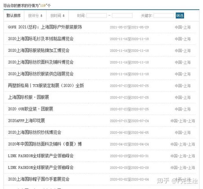 知识类网站有哪些；知识补给库网站