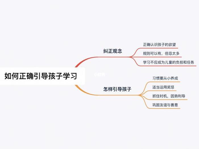 如何正确教育和引导孩子的书 - 引导孩子的方法和经验