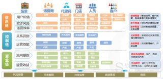 知识图谱 知识地图 - 知识图谱行业解决方案