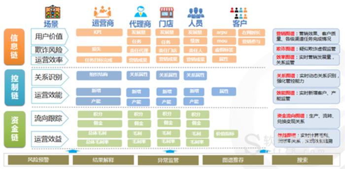 知识图谱 知识地图 - 知识图谱行业解决方案