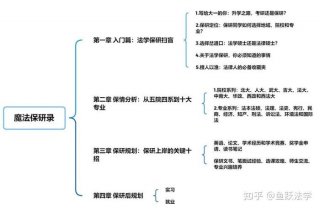 知识产权跟法学哪个好，知识产权专业和法学专业有什么区别