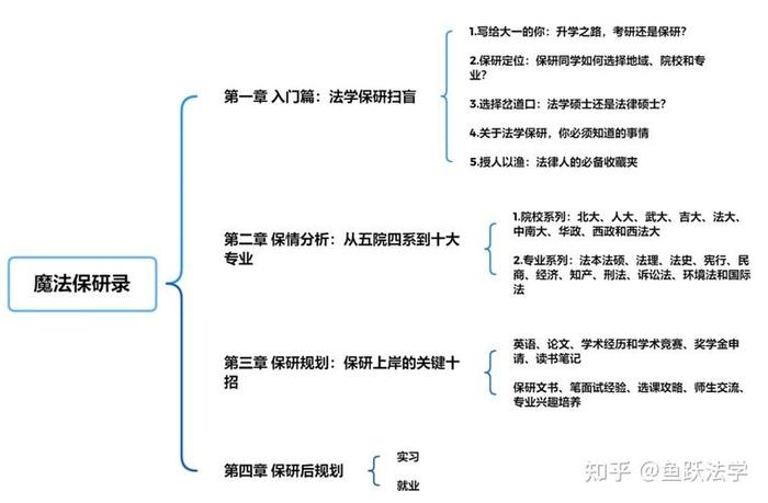 知识产权跟法学哪个好，知识产权专业和法学专业有什么区别