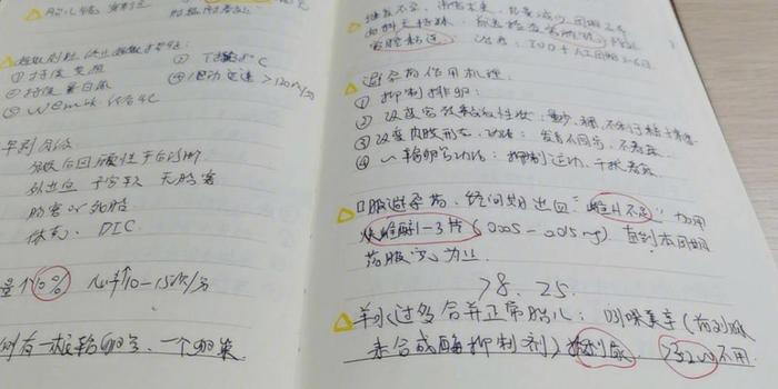 副高必备小知识；医学副高型及题量