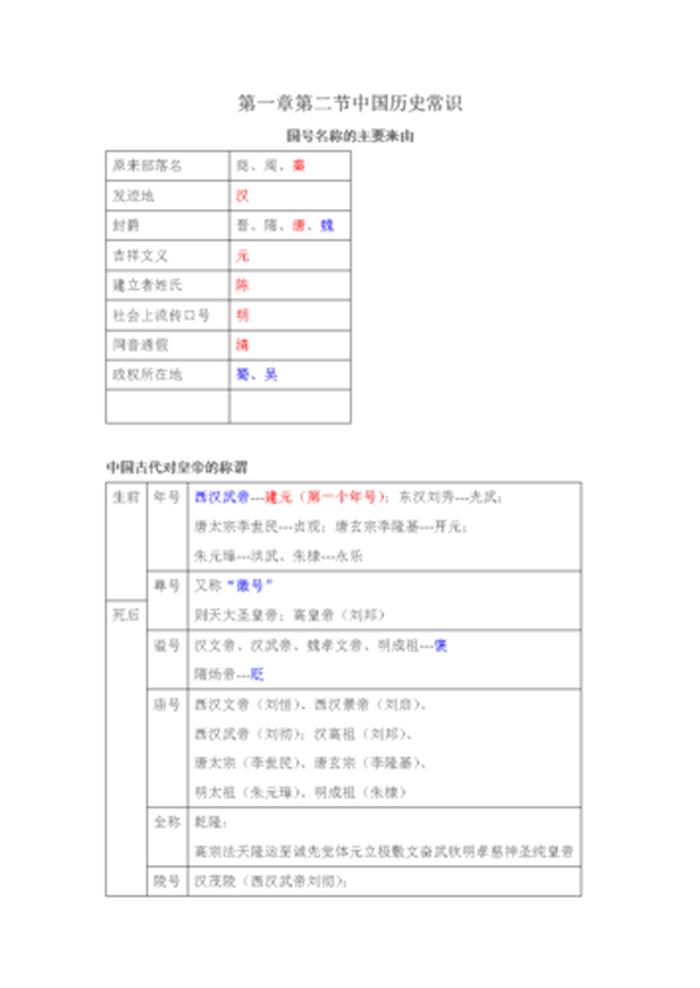 古代历史小常识 最基本的中国知识常识