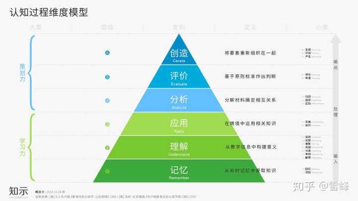 如何理解知识的内涵简答题；谈谈你对知识的理解
