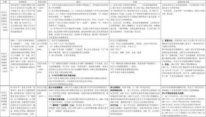 中国的知识大全 - 中国历史常识题500