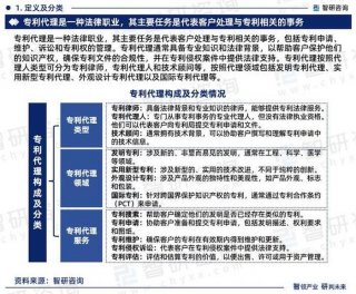 知识产权代理人资格证；专利代办一般多少钱