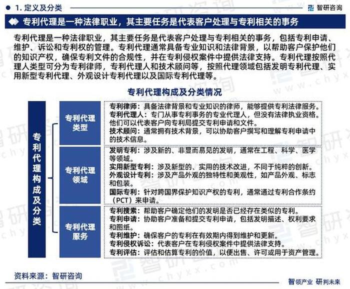 知识产权代理人资格证；专利代办一般多少钱
