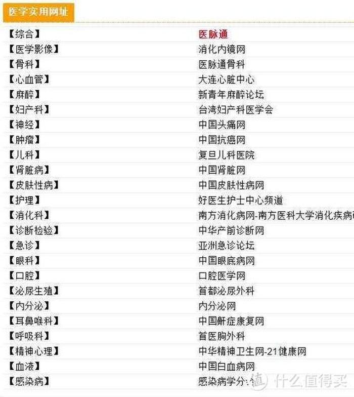 百科知识网站有哪些，比较权威的知识网站