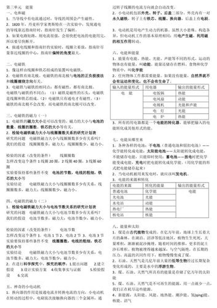 科学课外知识点，六年级科学必考知识点