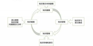 知识是什么，知识的基本概念