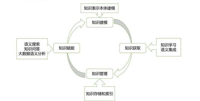 知识是什么，知识的基本概念
