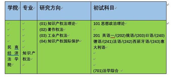 知识产权法律硕士就业前景、知识产权法学硕士
