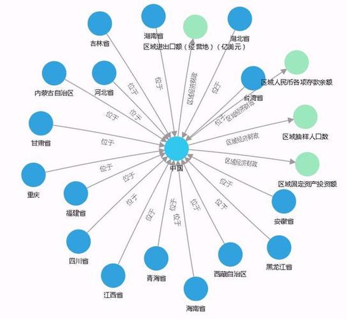 哪一概念与知识图谱关联最弱 7个部分的关联图