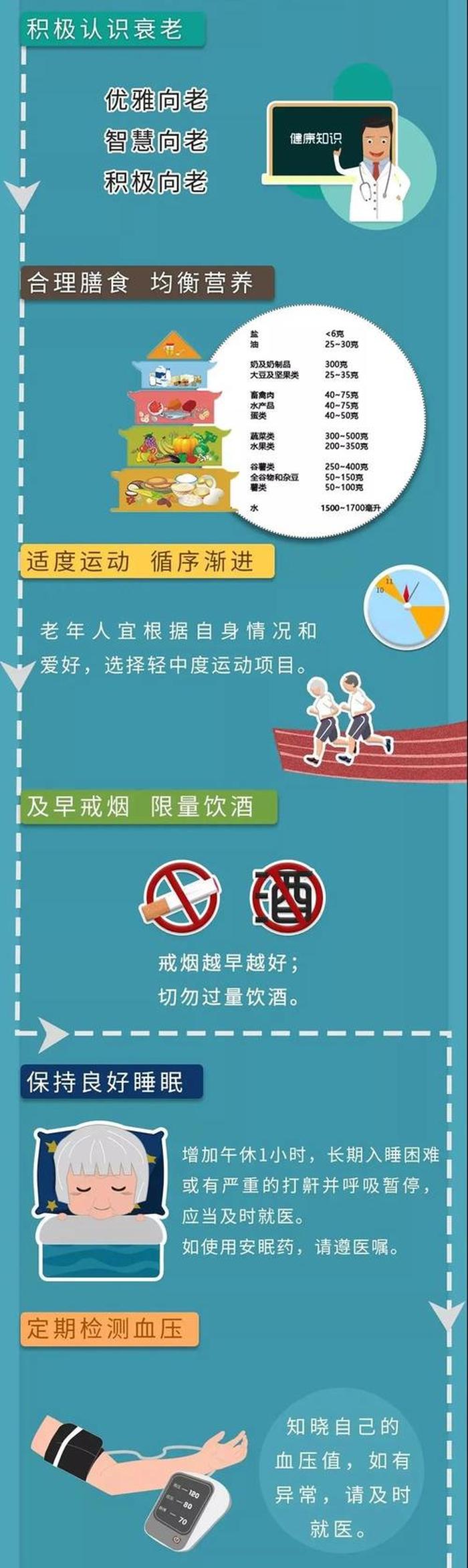 关于身体健康的有趣科普知识、关于身体健康的知识