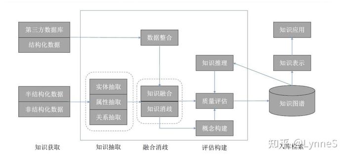 知识库与知识图谱 - 大数据知识图谱