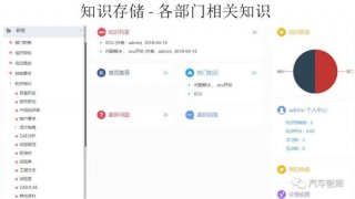知识库软件、PingCode知识库