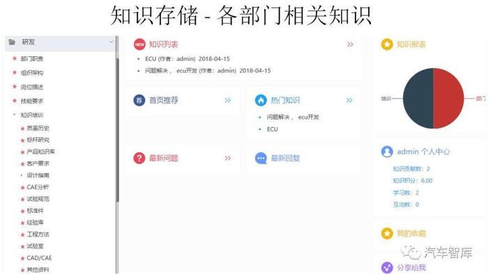 知识库软件、PingCode知识库