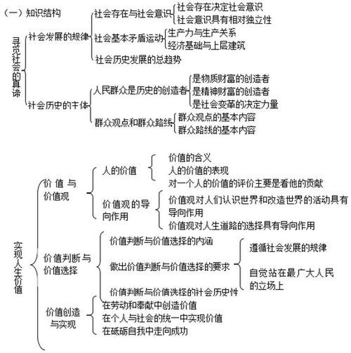知识价值的判断标准是；知识的价值如何体现