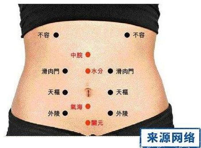 每日一穴中医养生穴位 每日养生知识100条
