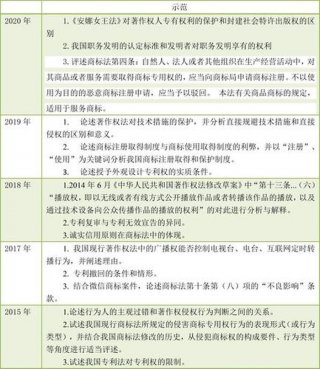 知识产权法专业前景、知识产权法考研