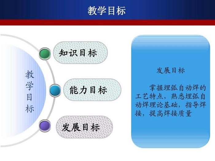 什么是知识点目标；知识目标能力目标素质目标的区别