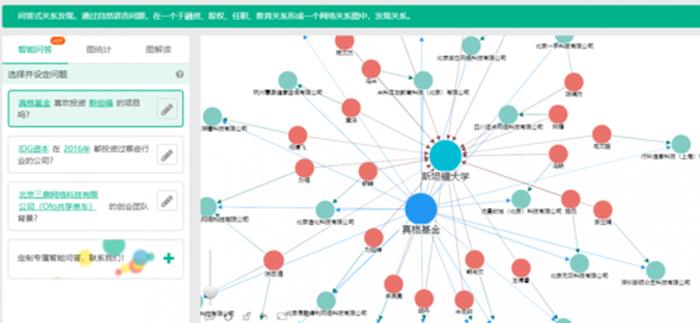 知识库知识图谱 知识库
