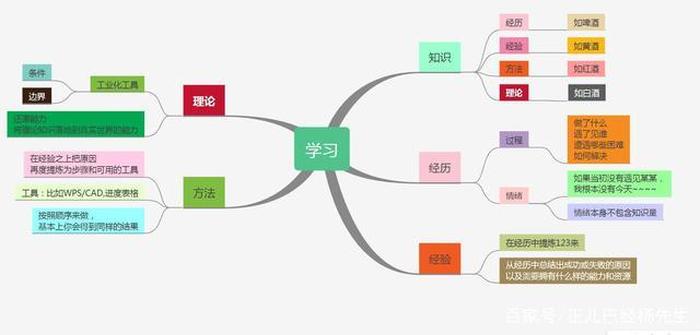 根据所学的知识举例说明 知识是最好的怎样举例