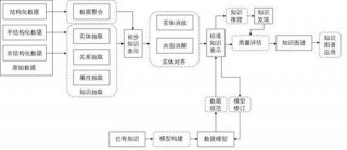 知识图谱构建关键技术，基于本体的知识图谱构建