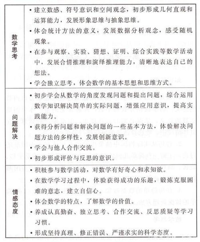 什么是知识点目标；知识目标能力目标素质目标的区别