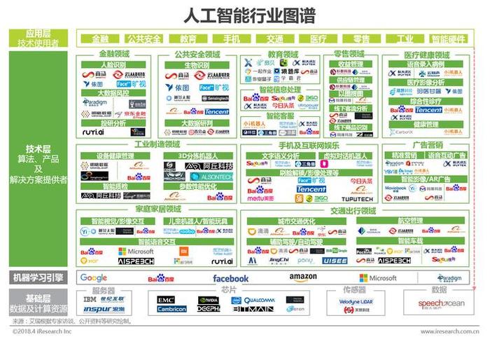 知识图谱的特点，知识图谱对人工智能有什么用