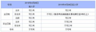 法学最吃香的专业 - 法考报名条件