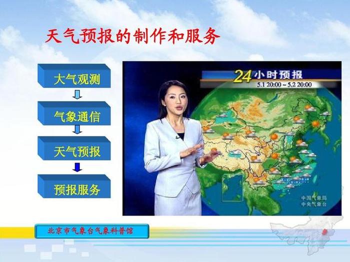 有趣的科普小知识天气，天气预报知识简介